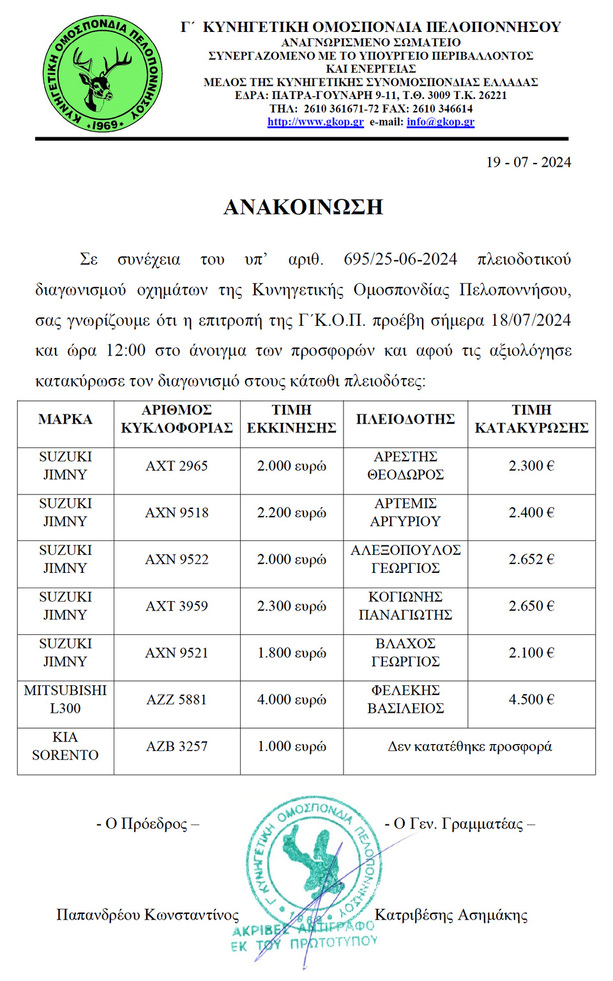 Κατακύρωση προσφορών πλειοδοτικού διαγωνισμού οχημάτων Γ΄ΚΟΠ